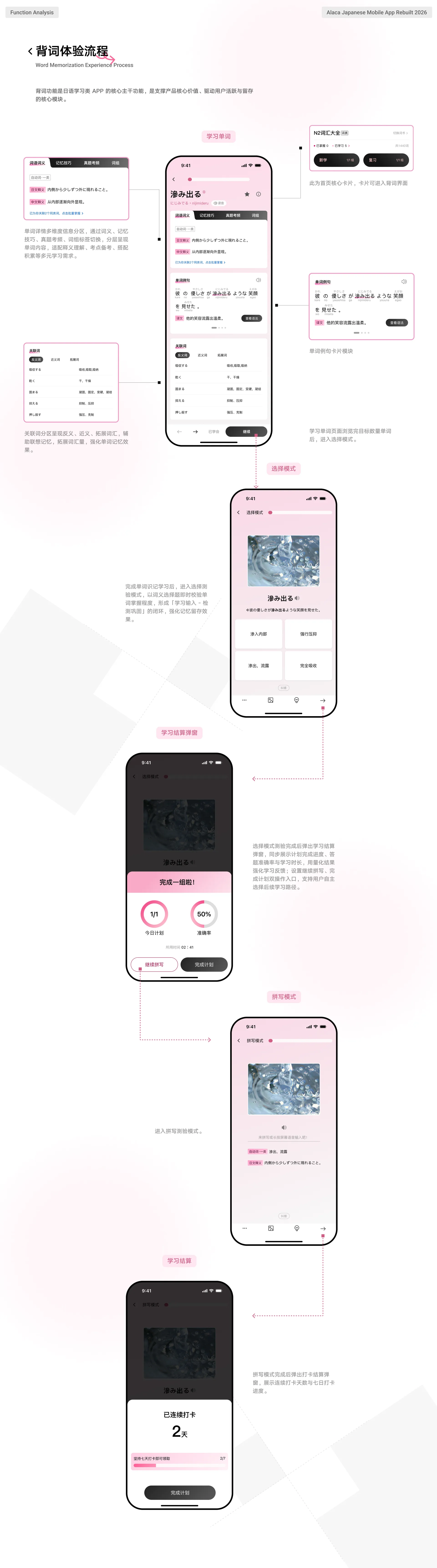 单词背诵流程