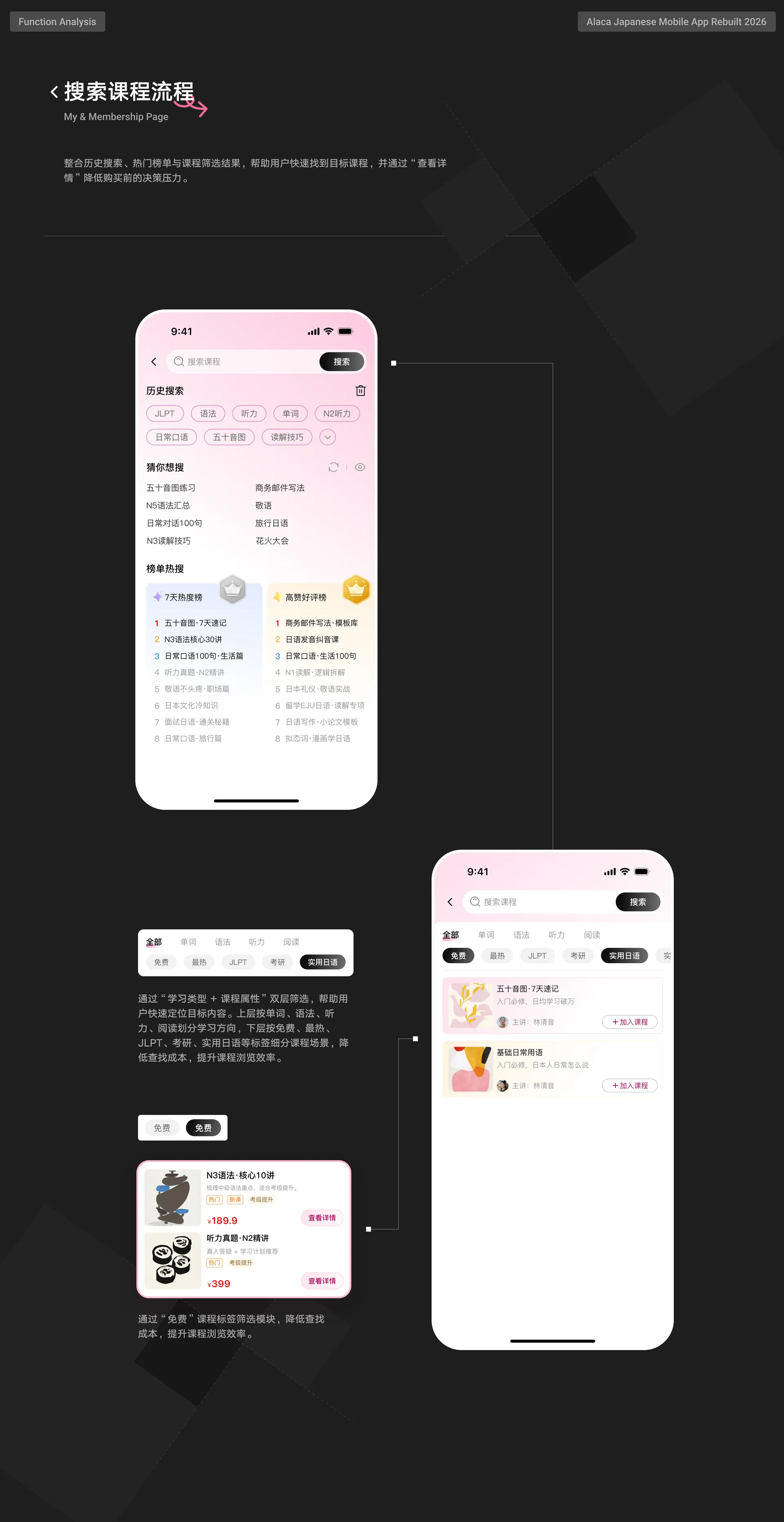 课程精选页面流程