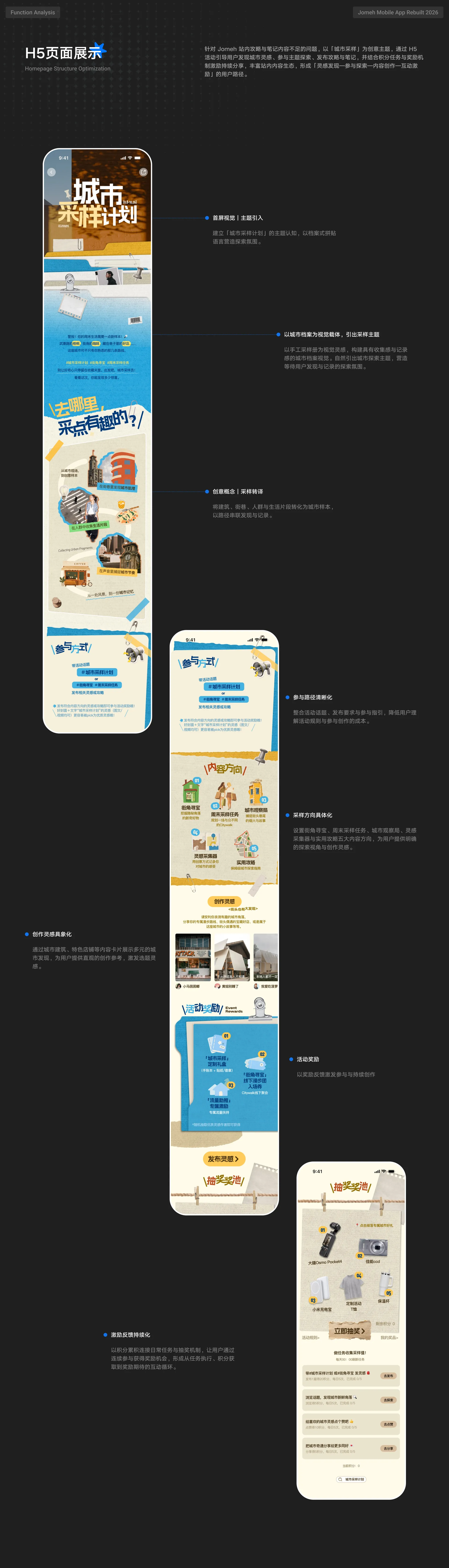 H5 页面展示与活动体验流程