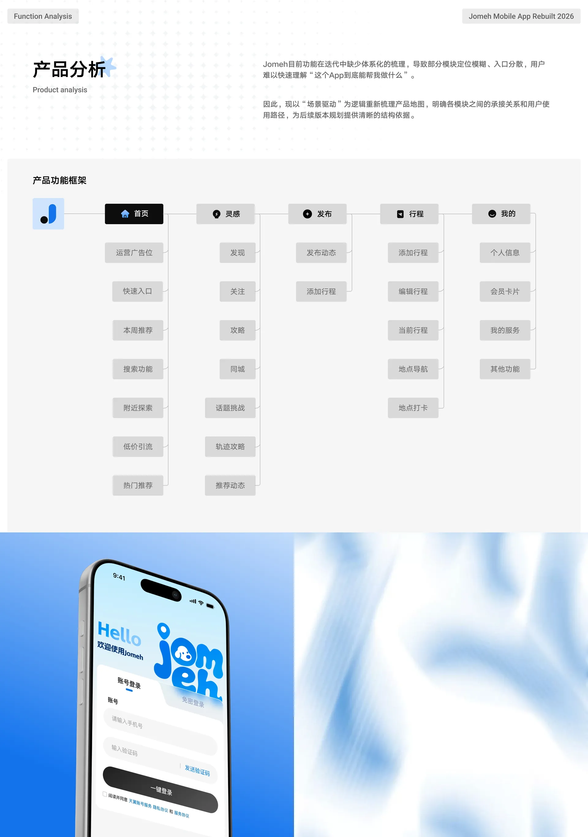 产品分析与功能架构