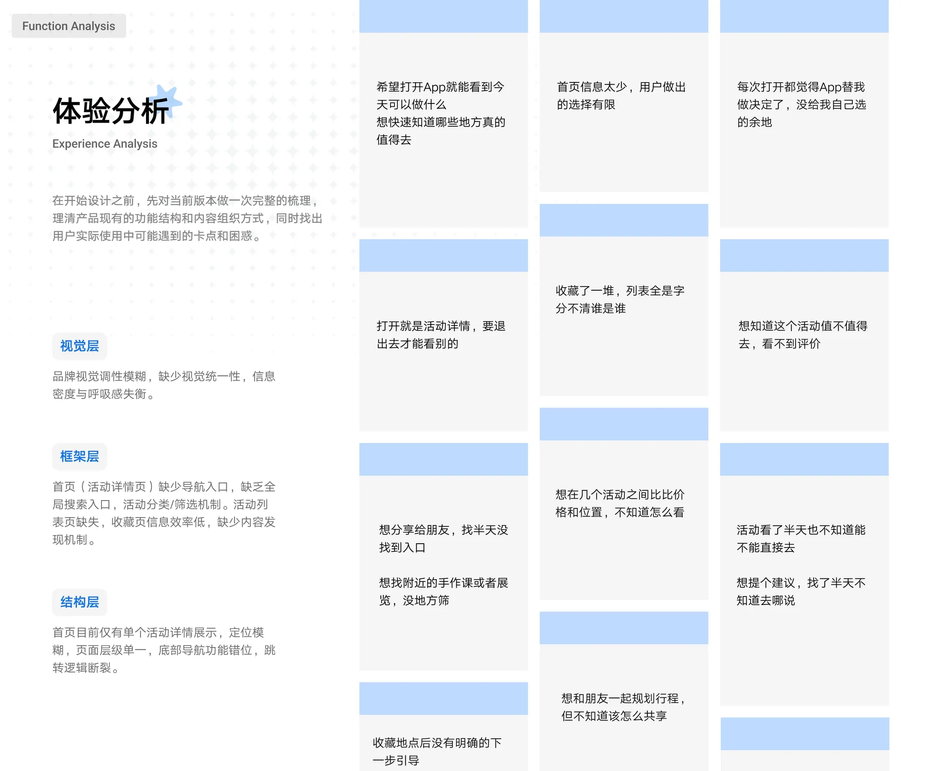 体验分析
